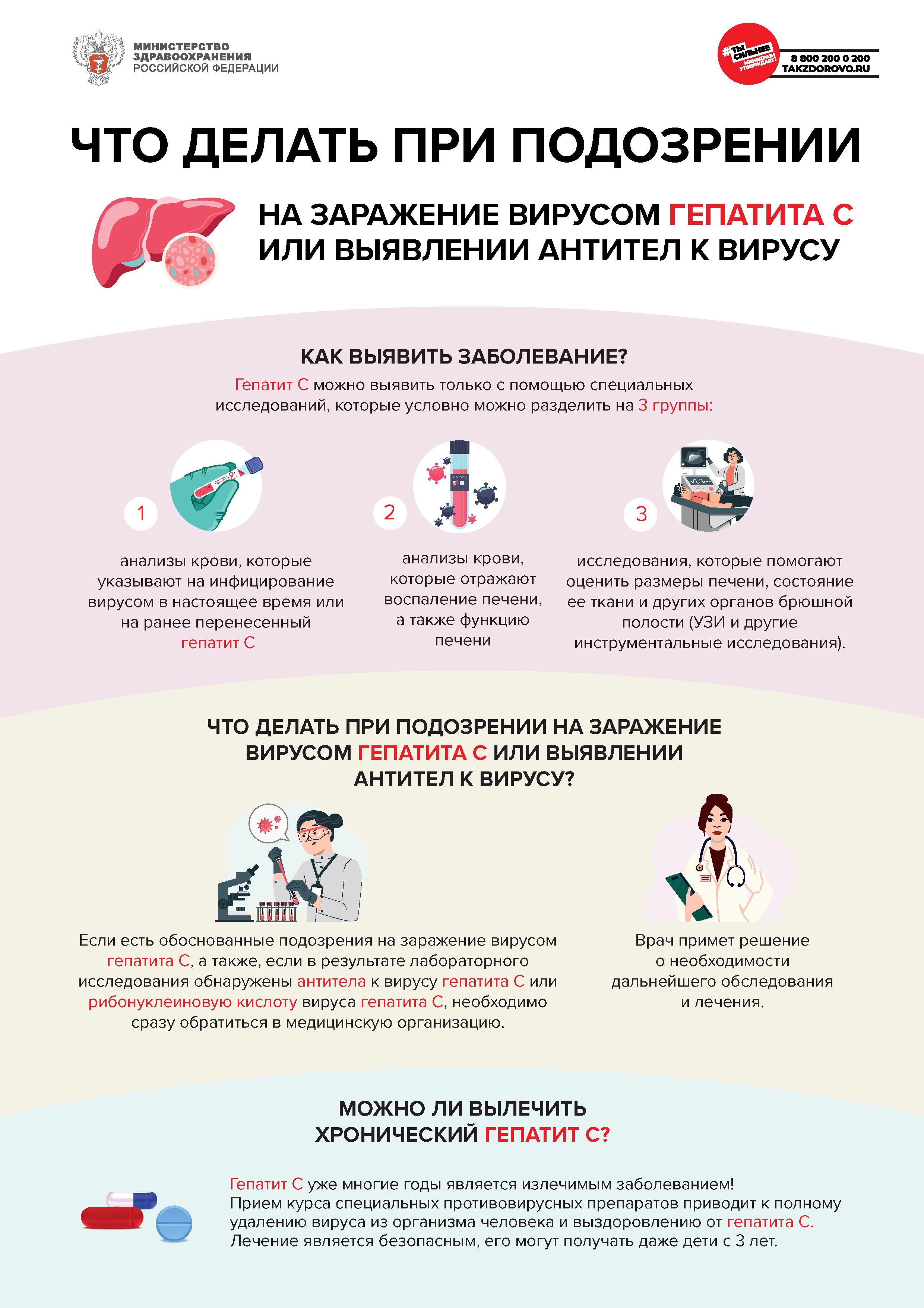 Организация охраны здоровья учеников.