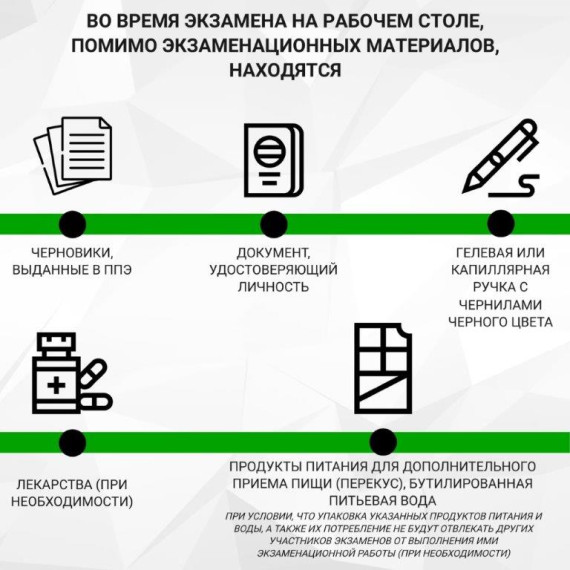 О предупреждении нарушений на экзаменах.