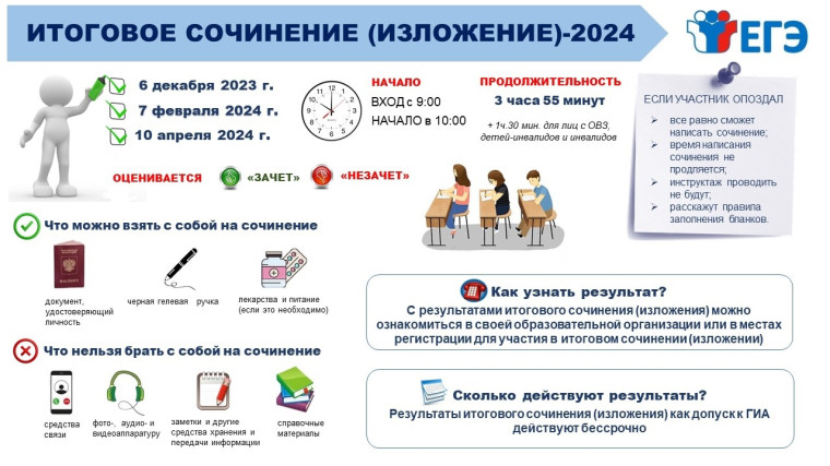 Готовимся к итоговому сочинению (изложению).